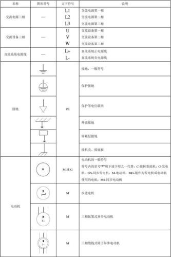 電氣控制電路圖中電氣元件的圖形符號和文字符號