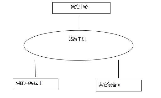 關(guān)鍵字為后勤設(shè)備電氣安全監(jiān)控的信息,共找到1篇相關(guān)信息