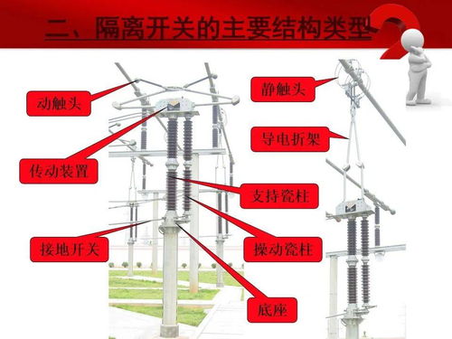 變電站主要電氣設(shè)備講解