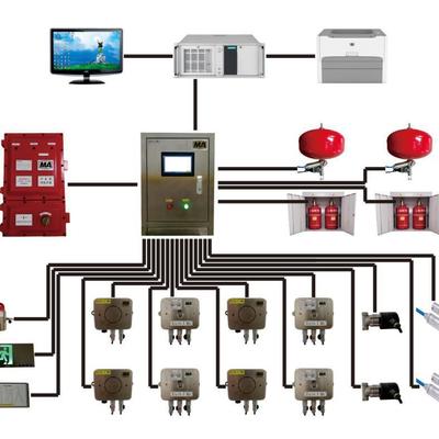 撲救電氣設(shè)備火災(zāi)時,不能用()滅火器?